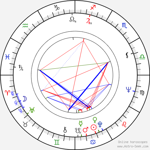 Akira Mori birth chart, Akira Mori astro natal horoscope, astrology