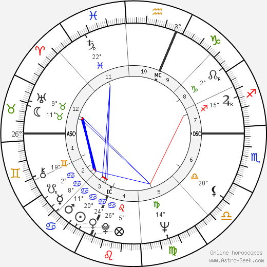 Albert Ayler birth chart, biography, wikipedia 2023, 2024