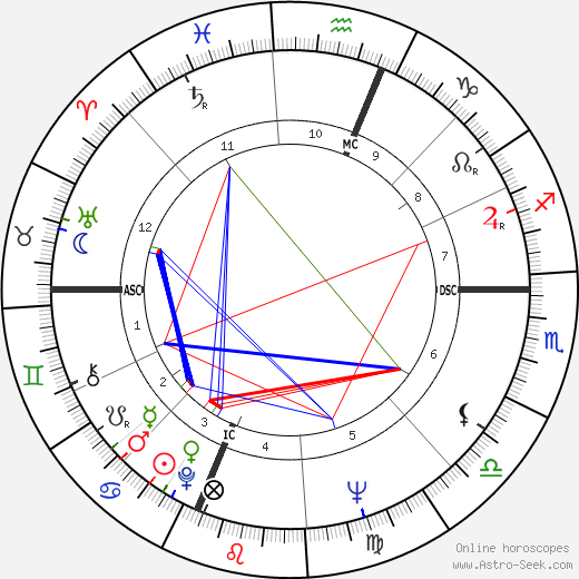 Albert Ayler birth chart, Albert Ayler astro natal horoscope, astrology