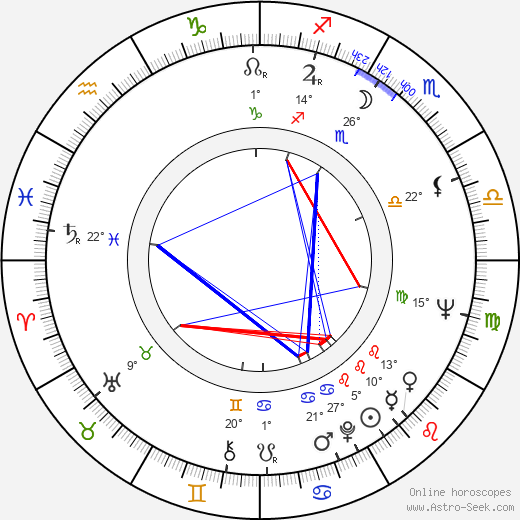 Aleš Lowák birth chart, biography, wikipedia 2023, 2024