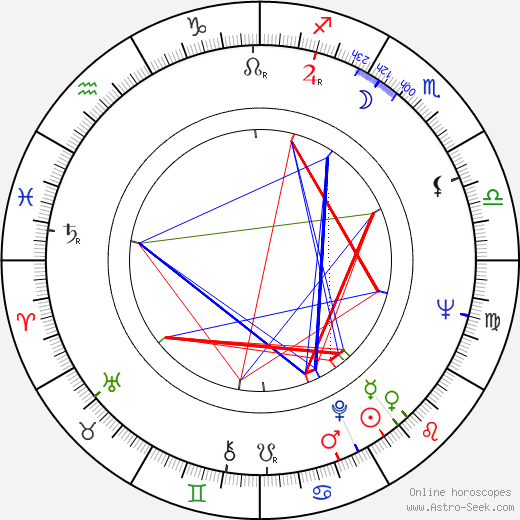 Aleš Lowák birth chart, Aleš Lowák astro natal horoscope, astrology