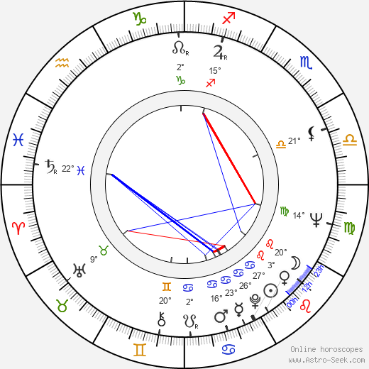 Andrzej Kondratiuk birth chart, biography, wikipedia 2023, 2024