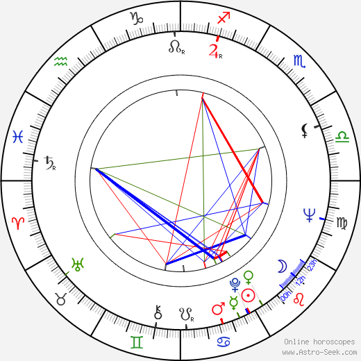 Andrzej Kondratiuk birth chart, Andrzej Kondratiuk astro natal horoscope, astrology