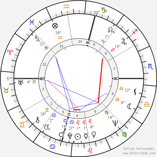 Anthony Kennedy birth chart, biography, wikipedia 2024, 2025