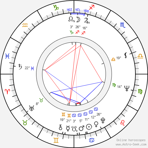 Baard Owe birth chart, biography, wikipedia 2023, 2024