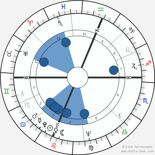 Barbara Mikulski wikipedia, horoscope, astrology, instagram