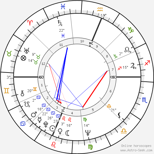 Barbara Mikulski birth chart, biography, wikipedia 2023, 2024