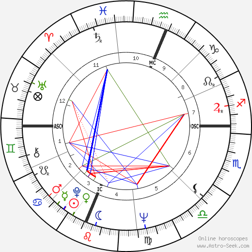 Barbara Mikulski birth chart, Barbara Mikulski astro natal horoscope, astrology