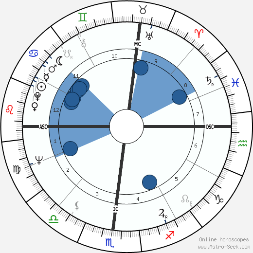 Bill Groman wikipedia, horoscope, astrology, instagram