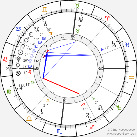 Bill Groman birth chart, biography, wikipedia 2024, 2025