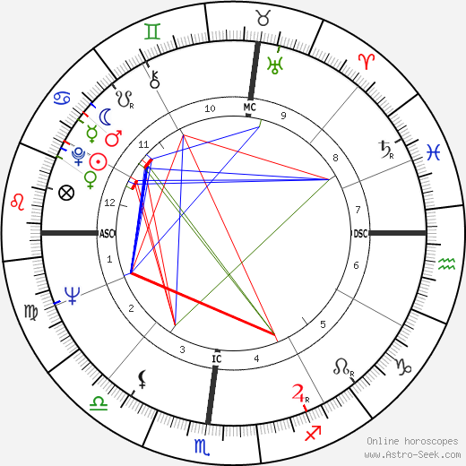 Bill Groman birth chart, Bill Groman astro natal horoscope, astrology