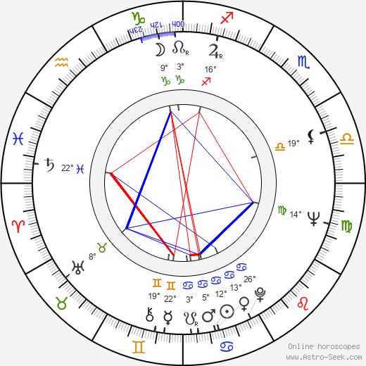 Bryan Izzard birth chart, biography, wikipedia 2024, 2025