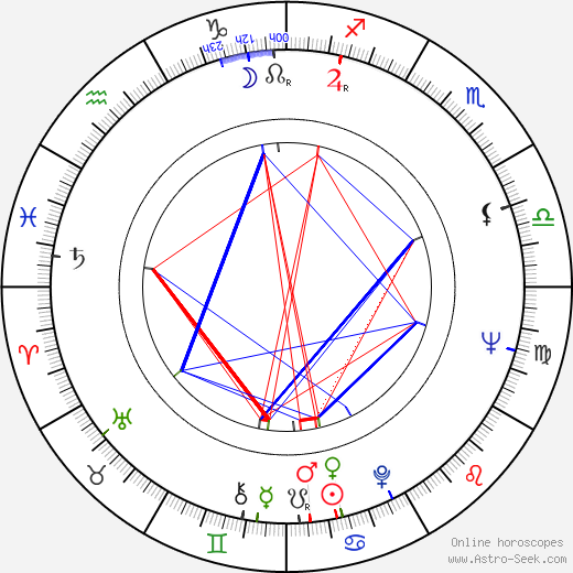 Bryan Izzard birth chart, Bryan Izzard astro natal horoscope, astrology