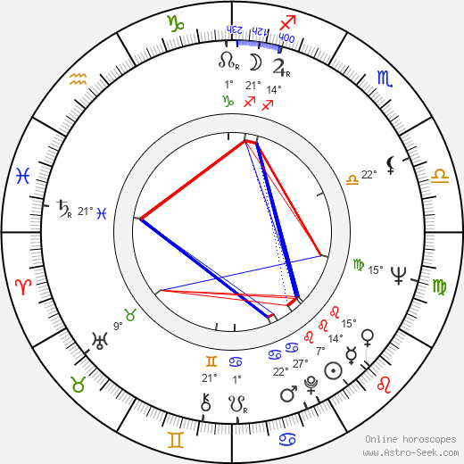 Buddy Guy birth chart, biography, wikipedia 2024, 2025