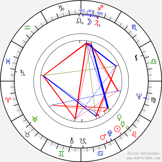 Buddy Guy birth chart, Buddy Guy astro natal horoscope, astrology