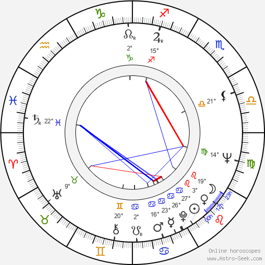 Christian Rode birth chart, biography, wikipedia 2023, 2024