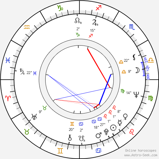 Dan Inosanto birth chart, biography, wikipedia 2024, 2025