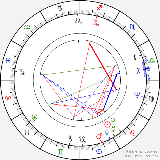 Dan Inosanto birth chart, Dan Inosanto astro natal horoscope, astrology