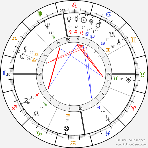 Dave Sime birth chart, biography, wikipedia 2023, 2024