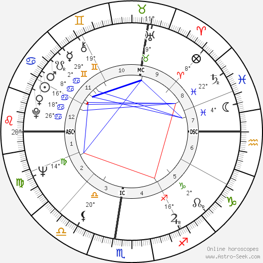 David Lee Jones birth chart, biography, wikipedia 2024, 2025