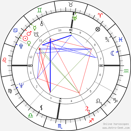David Lee Jones birth chart, David Lee Jones astro natal horoscope, astrology