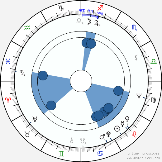 Dietz Werner Steck horoscope, astrology, sign, zodiac, date of birth, instagram