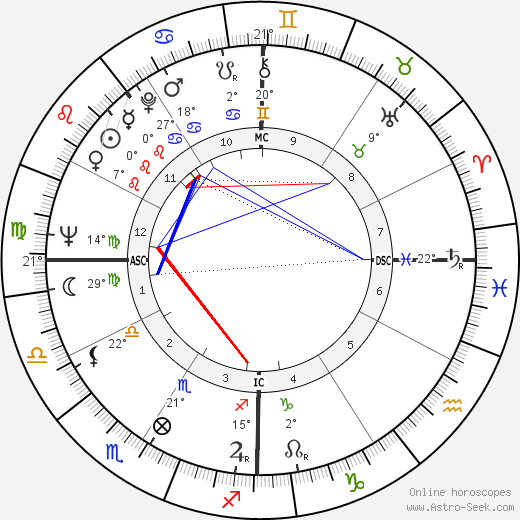 Don Drysdale birth chart, biography, wikipedia 2024, 2025