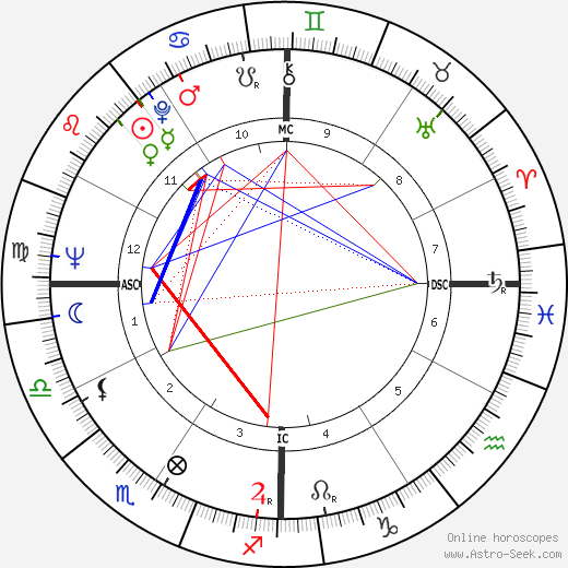 Don Drysdale birth chart, Don Drysdale astro natal horoscope, astrology