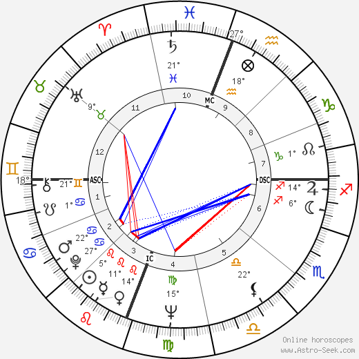 Elizabeth Dole birth chart, biography, wikipedia 2024, 2025