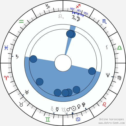 Erkko Kivikoski horoscope, astrology, sign, zodiac, date of birth, instagram