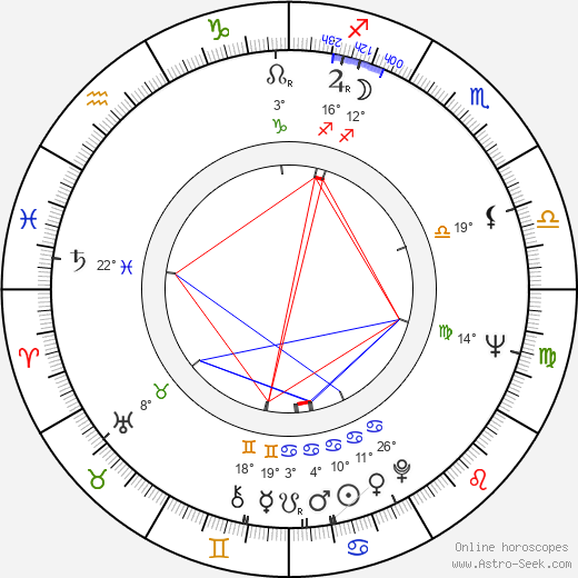 Erkko Kivikoski birth chart, biography, wikipedia 2023, 2024