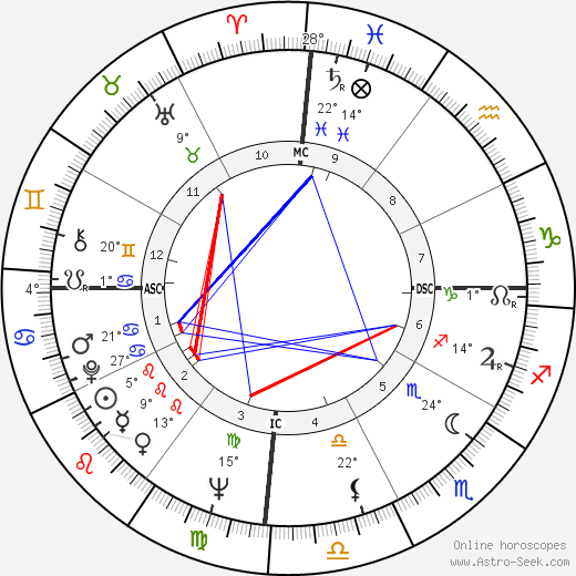 Garry Sobers birth chart, biography, wikipedia 2024, 2025