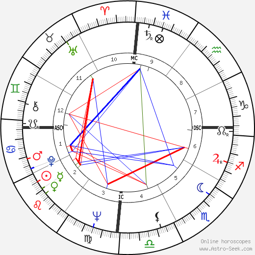 Garry Sobers birth chart, Garry Sobers astro natal horoscope, astrology