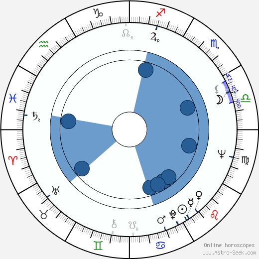 Glenn Murcutt wikipedia, horoscope, astrology, instagram