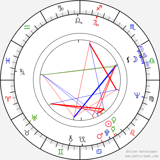 Glenn Murcutt birth chart, Glenn Murcutt astro natal horoscope, astrology