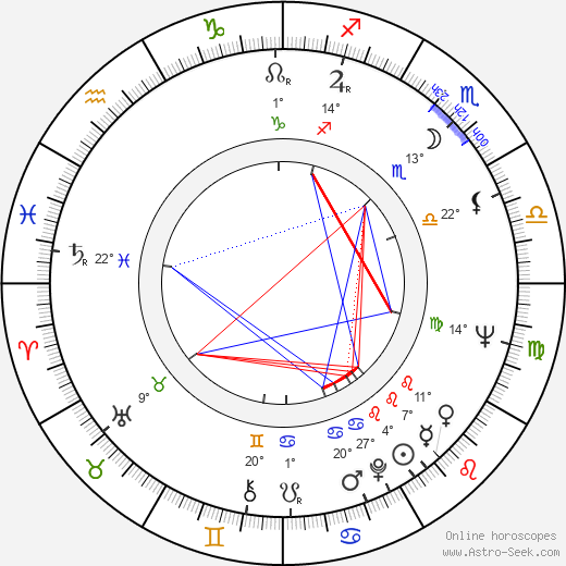 Gueorgui Stoyanov birth chart, biography, wikipedia 2023, 2024