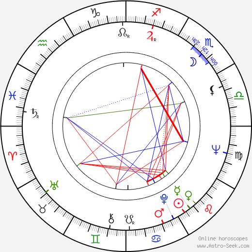 Gueorgui Stoyanov birth chart, Gueorgui Stoyanov astro natal horoscope, astrology