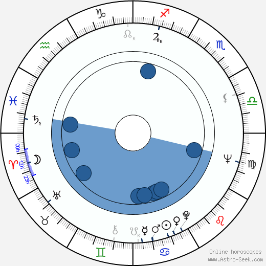 Hana Doskočilová horoscope, astrology, sign, zodiac, date of birth, instagram