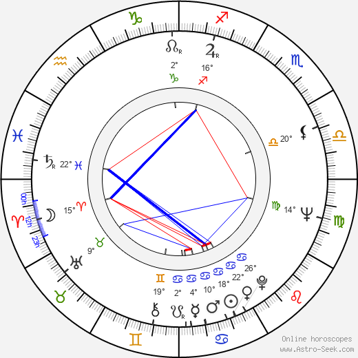 Hana Doskočilová birth chart, biography, wikipedia 2023, 2024