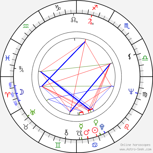 Hans Kneifel birth chart, Hans Kneifel astro natal horoscope, astrology