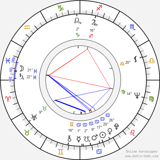 James Hampton birth chart, biography, wikipedia 2024, 2025