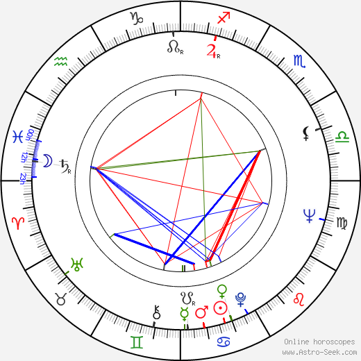 James Hampton birth chart, James Hampton astro natal horoscope, astrology