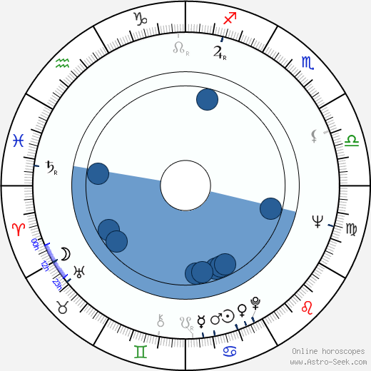 Jan Němec wikipedia, horoscope, astrology, instagram