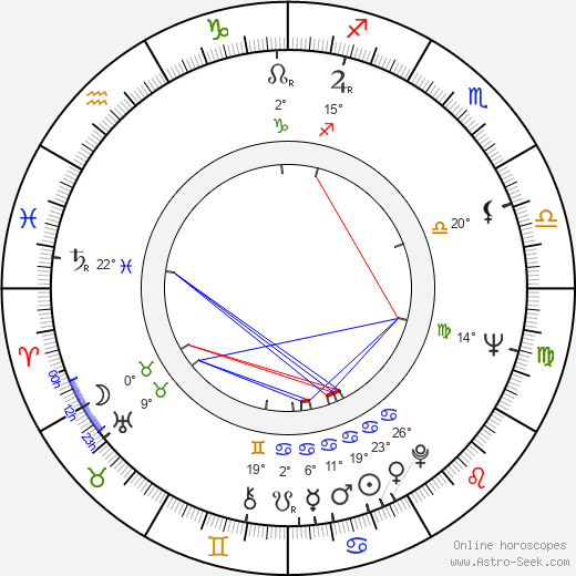 Jan Němec birth chart, biography, wikipedia 2023, 2024