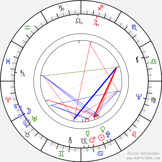 Jan Němec birth chart, Jan Němec astro natal horoscope, astrology