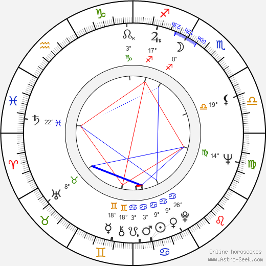 Jana Štroblová birth chart, biography, wikipedia 2024, 2025