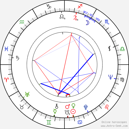 Jana Štroblová birth chart, Jana Štroblová astro natal horoscope, astrology