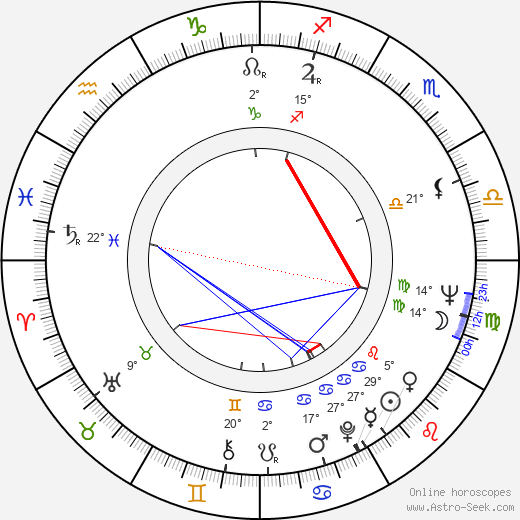 Jaroslav Čejka birth chart, biography, wikipedia 2023, 2024