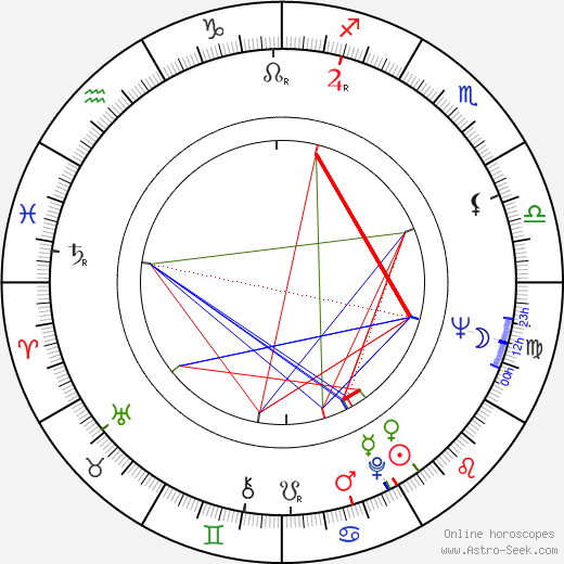 Jaroslav Čejka birth chart, Jaroslav Čejka astro natal horoscope, astrology