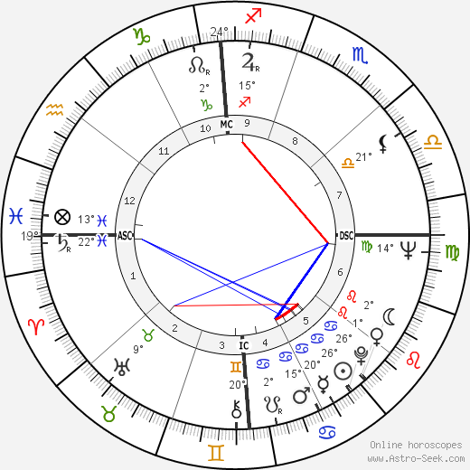 Jerry Richardson birth chart, biography, wikipedia 2024, 2025
